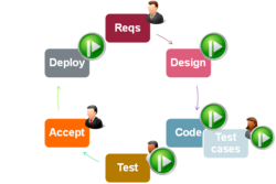 SPADE automates Software development activities.png