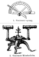 Drawing of contact and optical goniometers