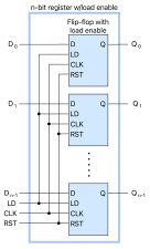 An n-bit register with load enable, constructed from n primitives