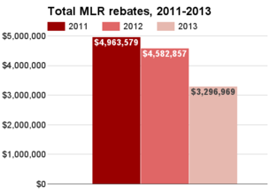 Utah total MLR rebates 2011-2013.png