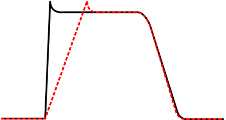 Class Ic