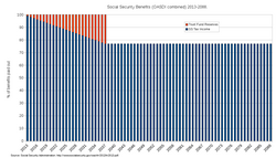 Social Security's Future - 2014-2088.png