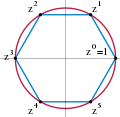 Cyclic group.svg