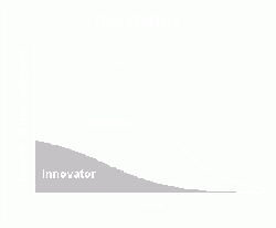 Bass diffusion model