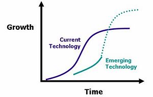 Innovation life cycle