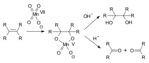 Permanganate oxidation mechanism