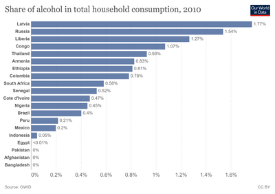 Share-of-alcohol-in-total-household-consumption.png