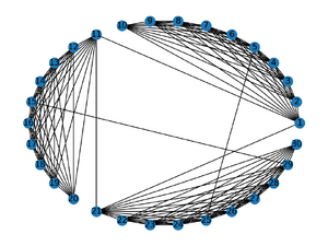 Circular layout of demo graph