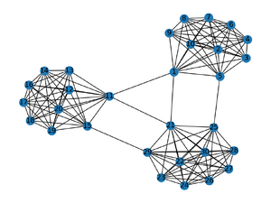 Kamada–Kawai layout of demo graph