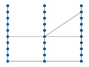 Multipartite layout of demo graph