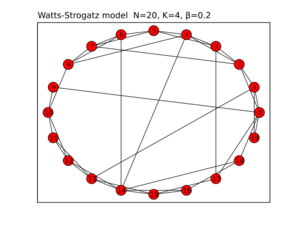 Watts strogatz.svg