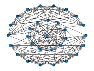BFS layout of demo graph