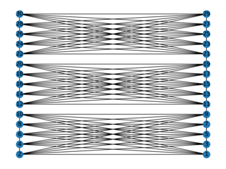 Bipartite layout of demo graph