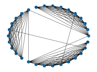 Circular layout of demo graph