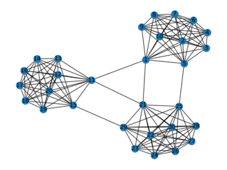 Kamada–Kawai layout of demo graph