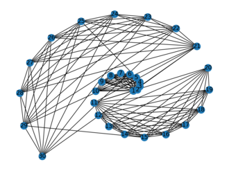 Spiral layout of demo graph