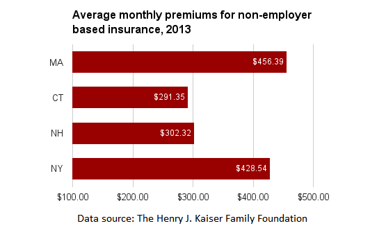 MA individual insurance premiums.png