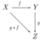 A simple triangular commutative diagram