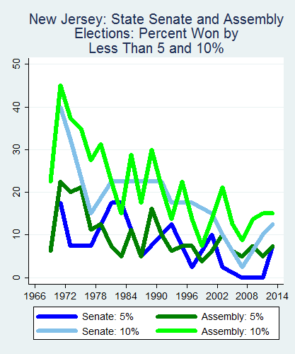 link=http://ballotpedia.org/File: Ballot_StateGraph01_Marg_Stateno30NewJersey2015_04_23.png