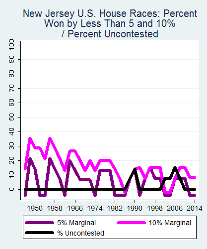 link=http://ballotpedia.org/File: Ballot_StateGraph04_US_HS_Stateno30NewJersey2015_04_23.png