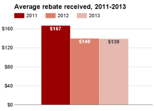 Mississippi average rebate 2011-2013.png