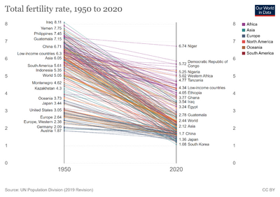Total-fertility-rate-slope-chart.png