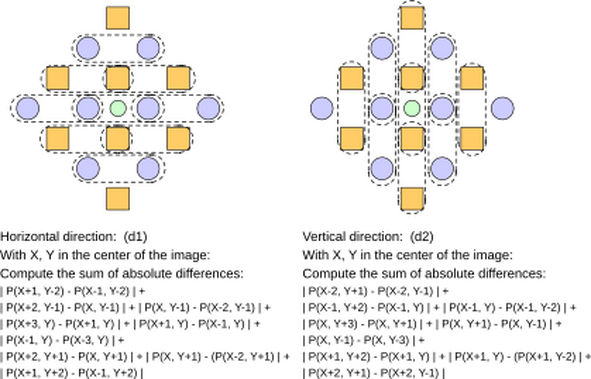 DCCI interpolation horizontal/vertical pixels