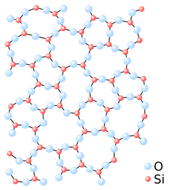 A graphic showing the lack of periodic arrangement in the microscopic structure of glass