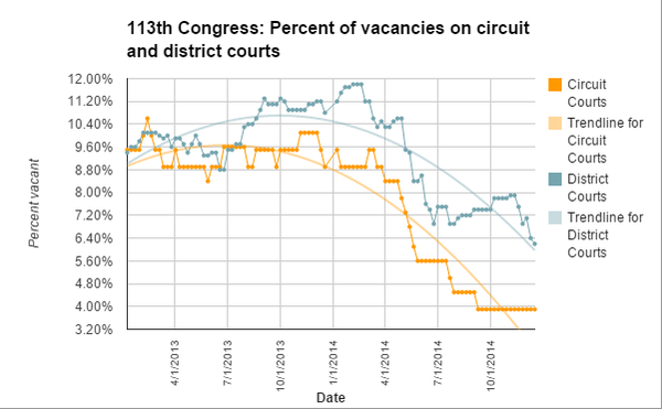 113thCircuit District graph.png