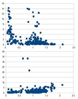 Two plots of exoplanet density vs. radius (in Jupiter radii). One shows density in g/cm3. The other shows diffusivity, or 1/density, or cm3/g.