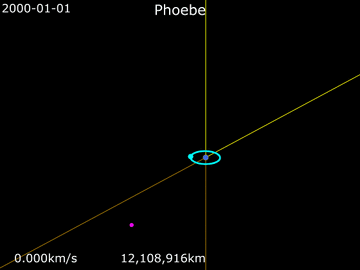 Animation of Phoebe's orbit.    Saturn ·    Phoebe ·   Titan