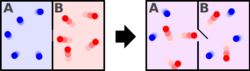 Increasing disorder.svg