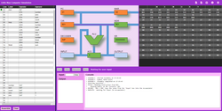 This image describes the program Little Man Computer (LMC)'s interface