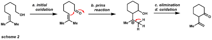reactivity of PCC under acidic conditions