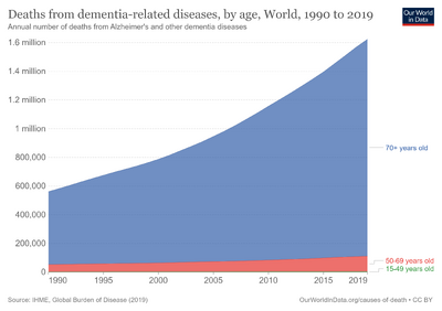 Dementia-related-deaths-by-age.png