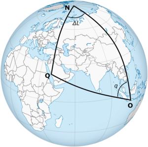 A globe, with a spherical triangle connecting Mecca, the North Pole, and Yogyakarta