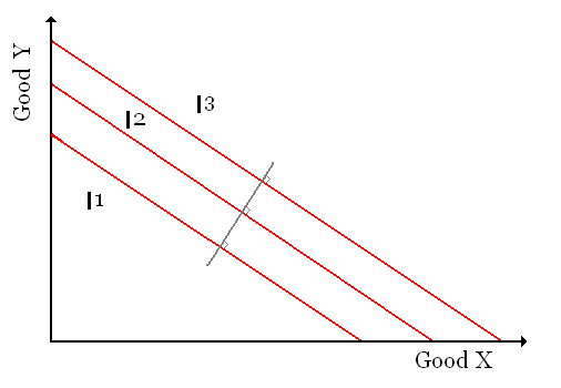 IndifferenceCurve1.gif