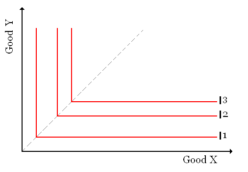 IndifferenceCurve2.gif