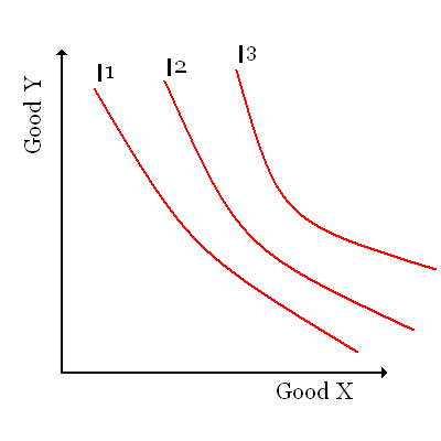 IndifferenceCurve3.gif