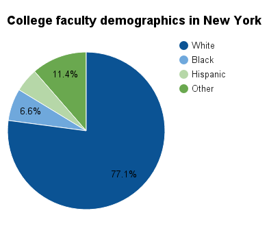New York college faculty demographics.png