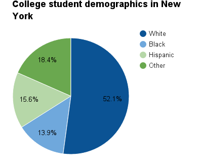 New York college student demographics.png