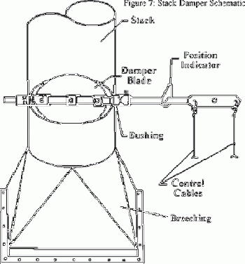 Stack damper.gif