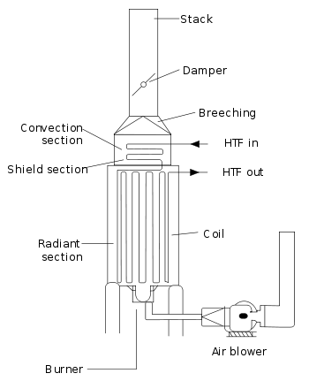 Furnace2-en.svg