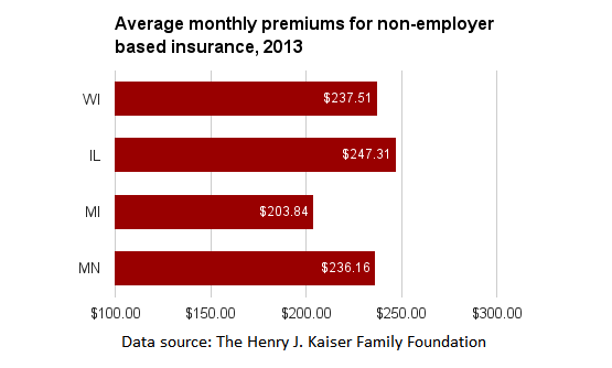 WI individual insurance premiums.png