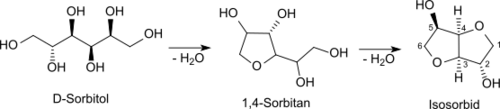 Sorbitol-Sorbitan-Isosorbid.svg