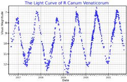 RCVnLightCurve.png