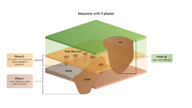 Isometric drawing showing an interpretation with three different phases