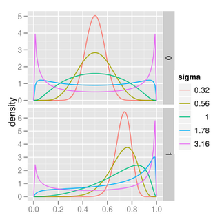 Plot of the Logitnormal PDF