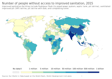 Number of people without access to improved sanitation in 2015
