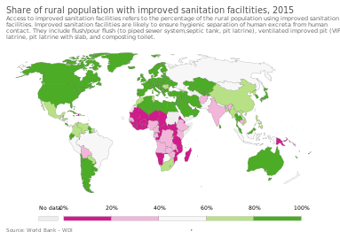 Share of rural population with improved sanitation facilities in 2015[6]
